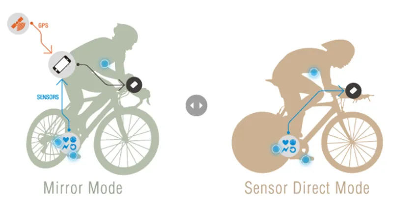 Cateye Padrone Smart Computer with Speed/Cadence and Heart Rate Sensor-4