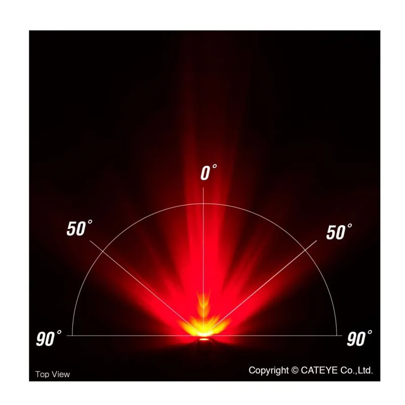 Cateye Orb Rechargeable Bike Light Set Black-7