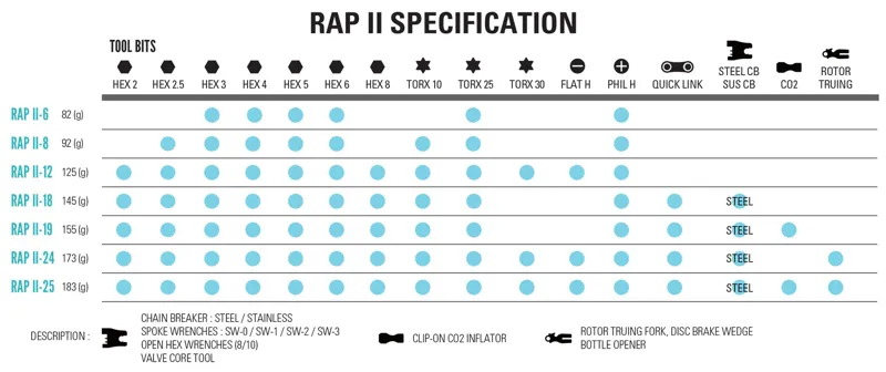 Lezyne Rap ll 25 Co2 Multi-Tool Black-4