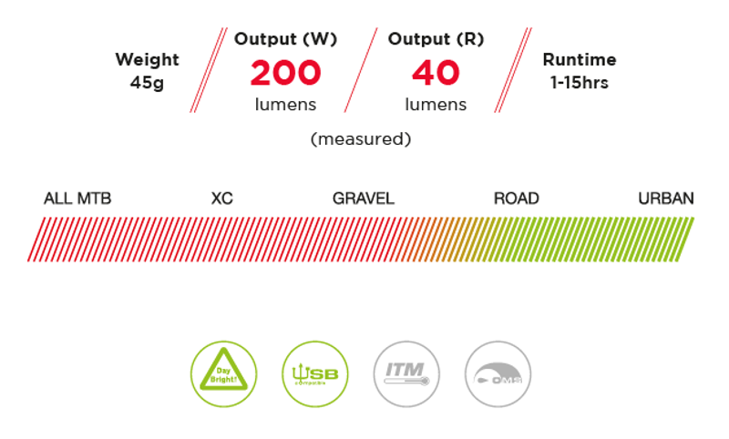 Exposure Link MK2 Daybright Front and Rear Light Gunmetal Black-5