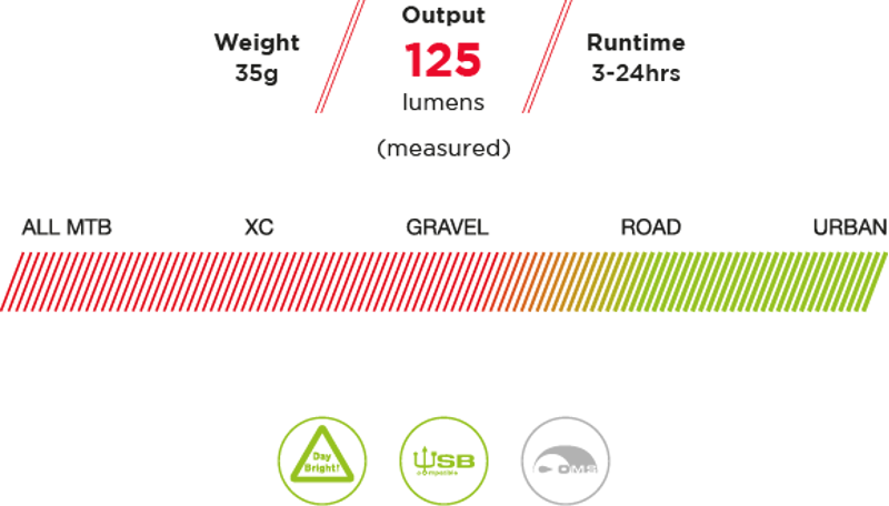 Exposure Trace MK2 DayBright Front Light Gunmetal Black-3