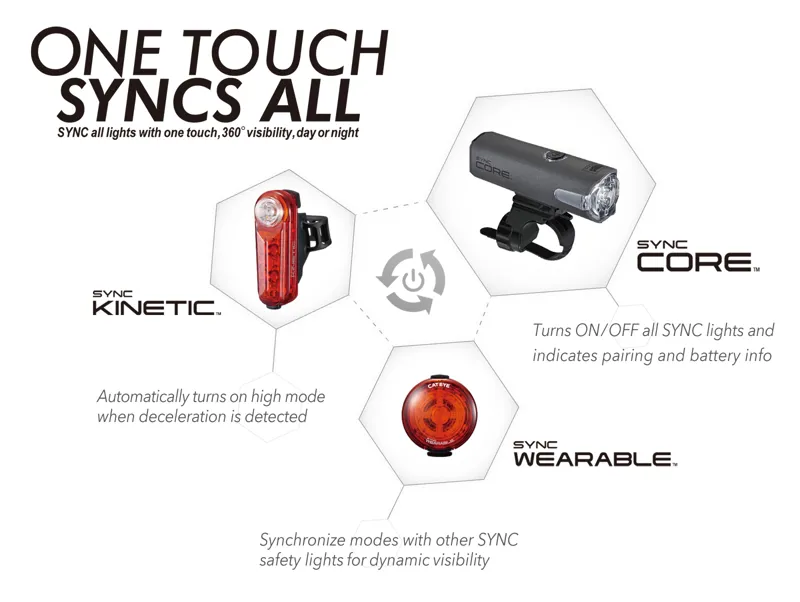 Cateye Sync Core and Sync Kinetic Bluetooth Connected Bike Light Set-7