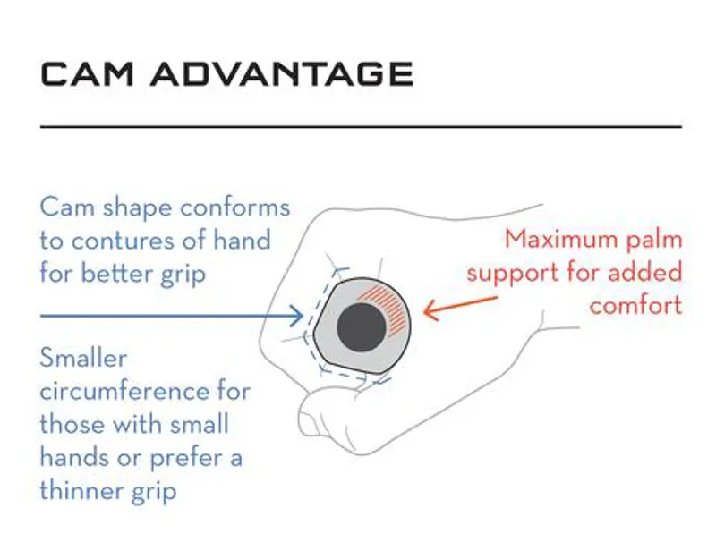 Wolf Tooth Fat Paw Cam Grips 9.5mm Red-1