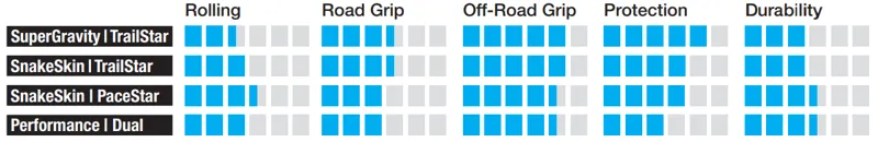 Schwalbe Hans Dampf 26 inch Folding/LS/DC/TLR Tyre-3