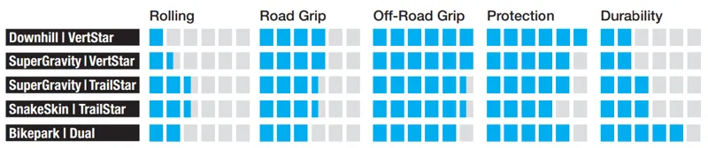 Schwalbe Magic Mary 27.5 inch Folding/SG/Star/TLE Tyre-5