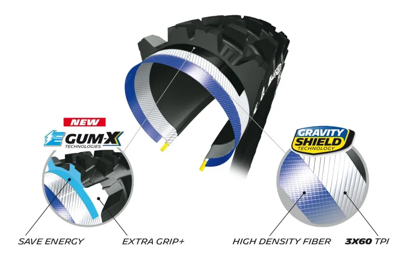 Michelin E-Wild Gum-X E-MTB Tyre Black-3