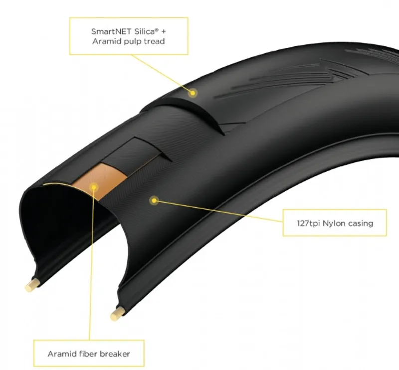 Pirelli P Zero Velo 4S 700c Tyre-1
