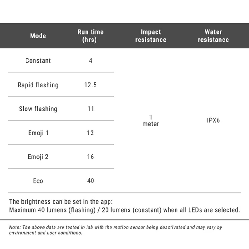 Ravemen NT401 USB Intelligent Rear Light-3