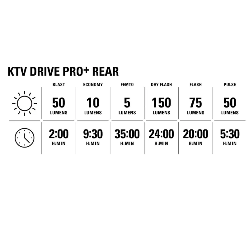 Lezyne KTV Drive Pro+ LED Rear Light-7