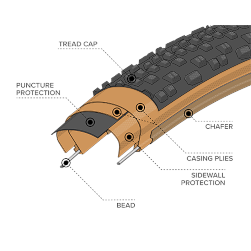 Teravail Rutland Light and Supple Gravel Tyre Tubeless Folding Black/Tan-2