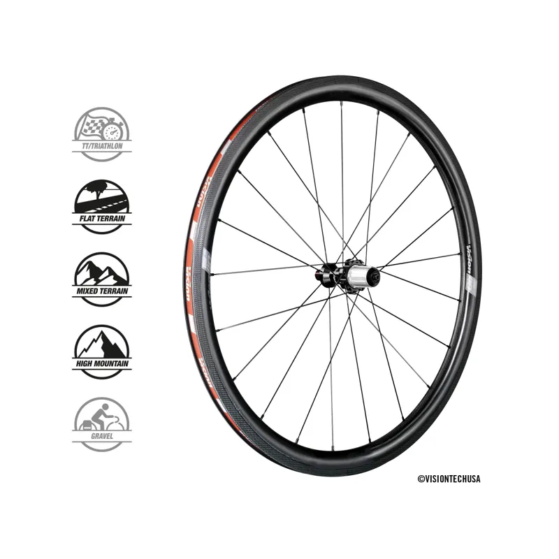 Vision SC 40 Carbon Wheelset Clincher Shimano 700x40mm TL-R Grey-1