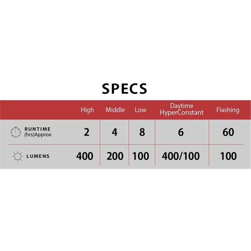 CatEye AMPP 400S Nano 60 Bike Light Set-2