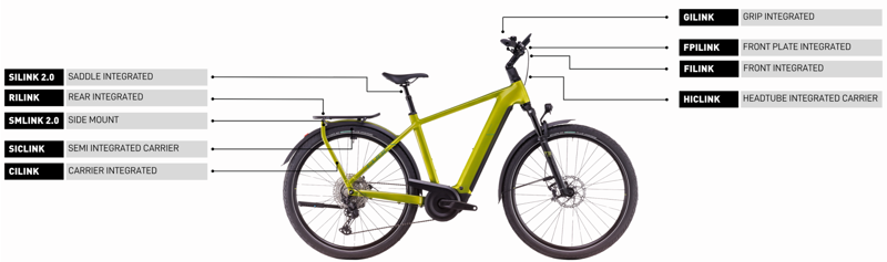 Cube Acid Travlr Front Panniers 6L Black-4