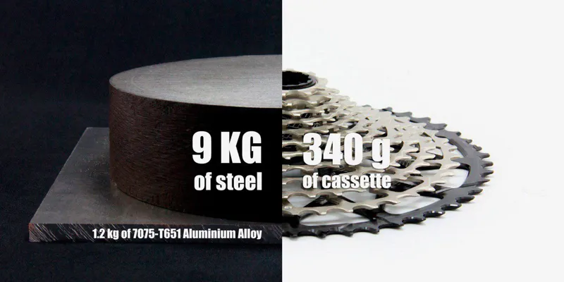 Garbaruk 12 Speed SRAM XD Freehub Cassette Black-2