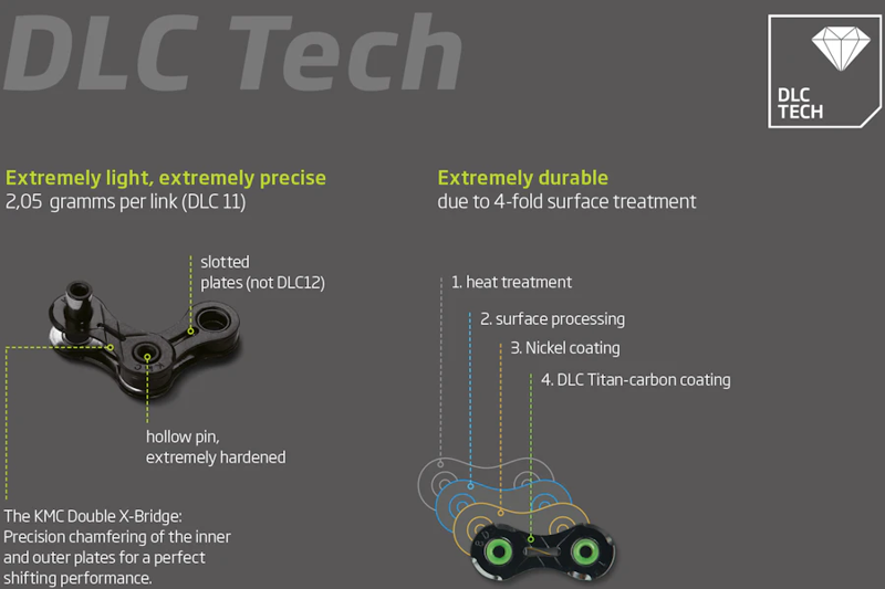 KMC DLC11 Speed Waxed Chain 118 Links Black/ Green-3