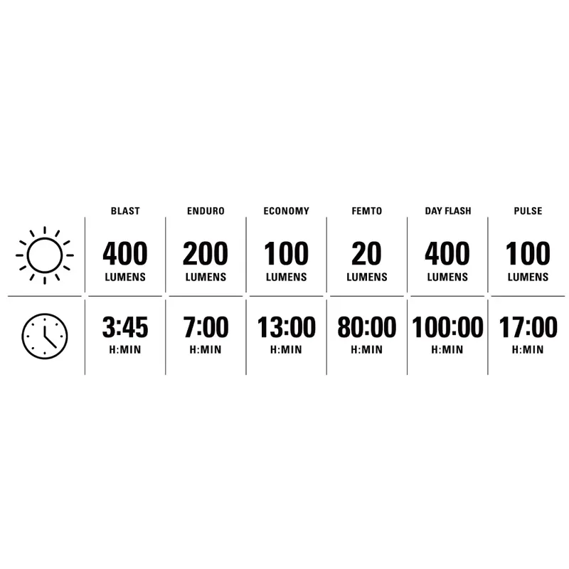 Lezyne KTV Drive Pro 400+ LED Front Light-7