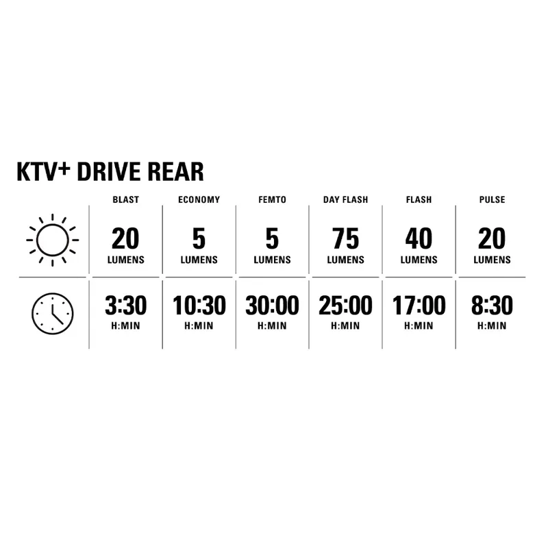 Lezyne KTV+ Drive LED Rear Light-8
