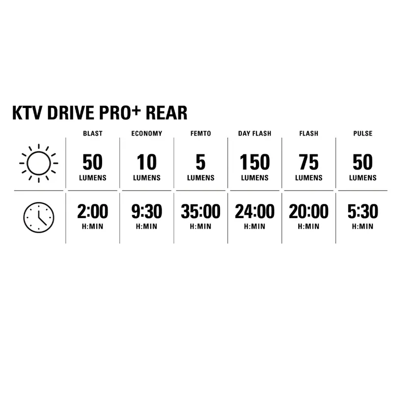 Lezyne Micro Drive 800+/KTV Drive Pro+ Light Set-9