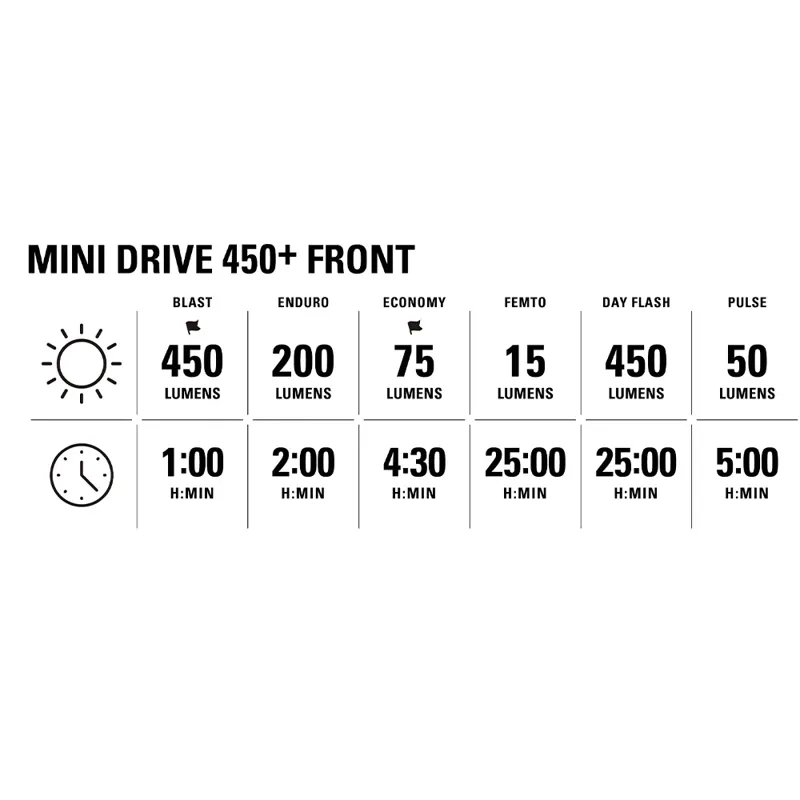 Lezyne Mini Drive 450+ LED Front Light-10