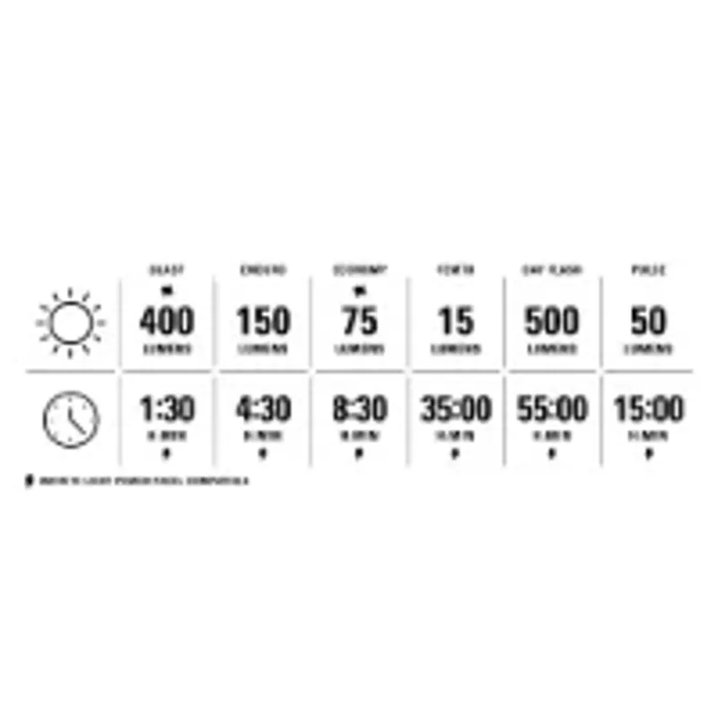 Lezyne Road Drive 500 LED Front Light-4