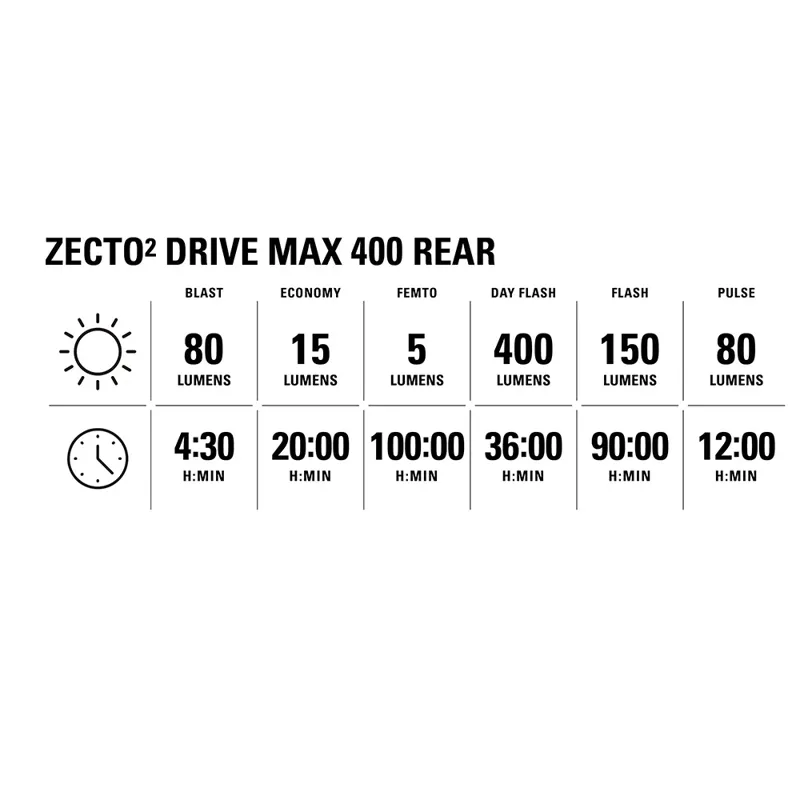 Lezyne Zecto2 Drive Max 400+ LED Rear Light-9