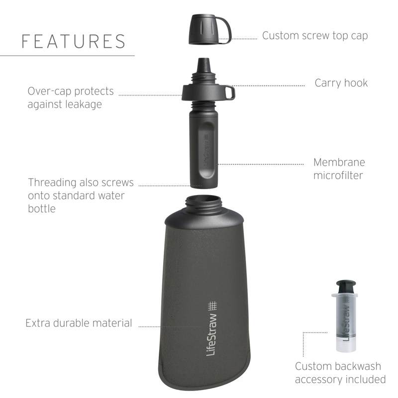 LifeStraw Peak Series Squeeze Bottle 1L Mountain Blue-2