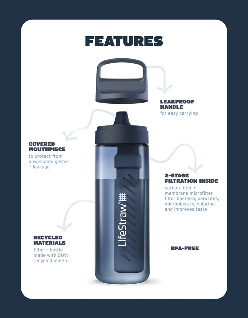 Lifestraw Go Tritan Renew Bottle POLAR WHITE-4