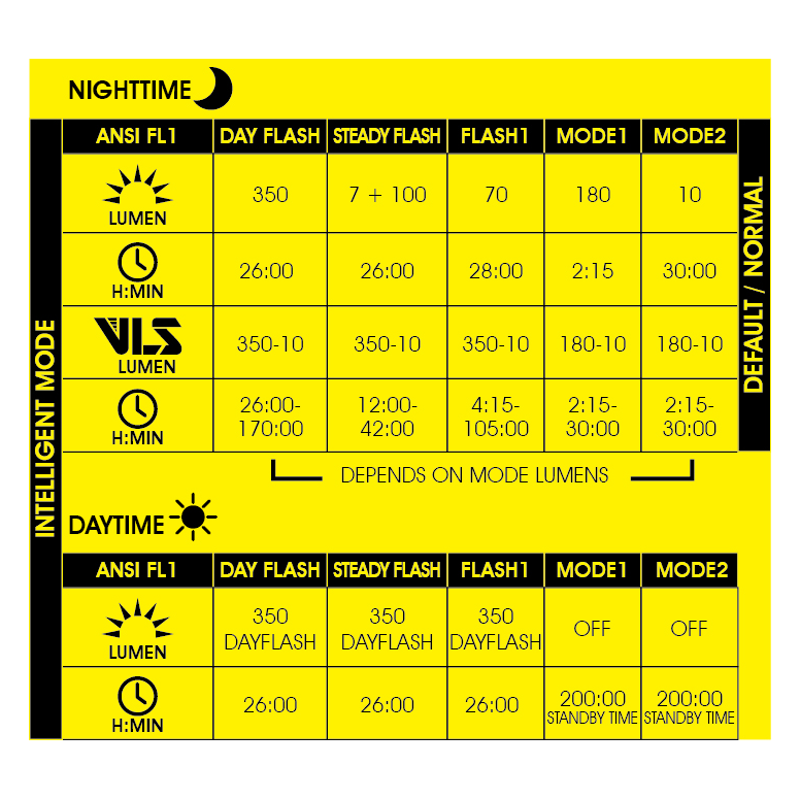 Moon Sport Helix Max-W 350LM Front Light Black-2