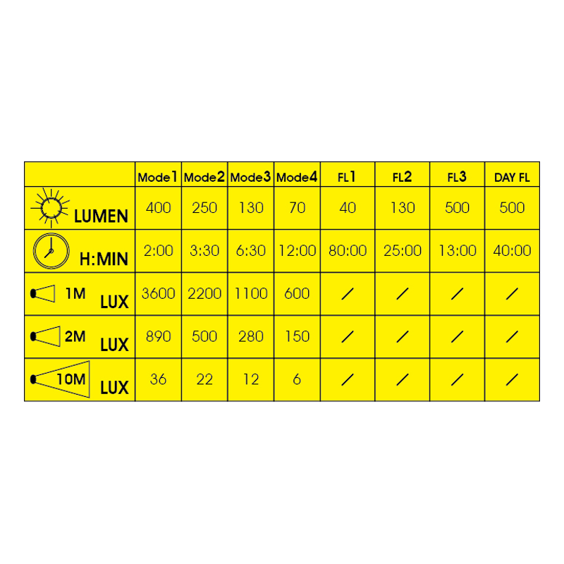 Moon Sport Meteor 400LM Black-2