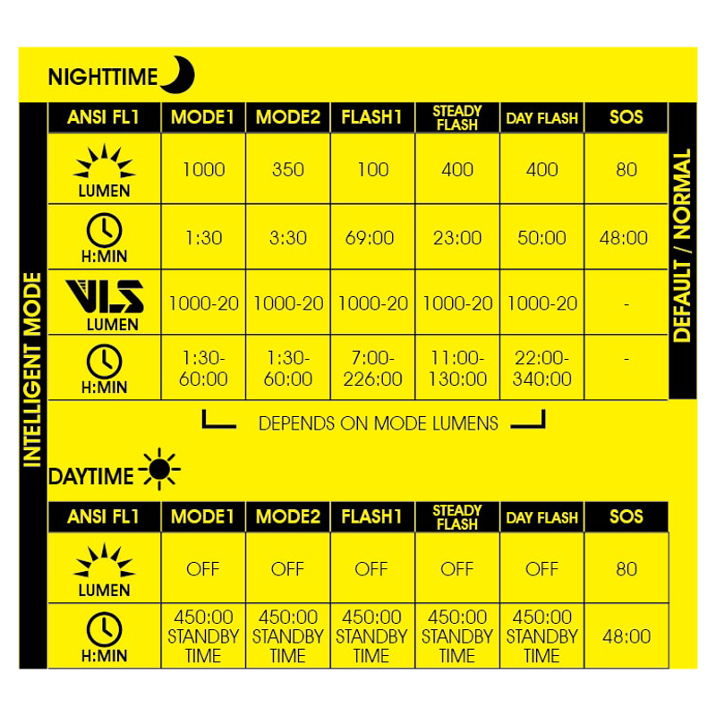 Moon Sport Rigel Pro 1000LM Front Light Black-4
