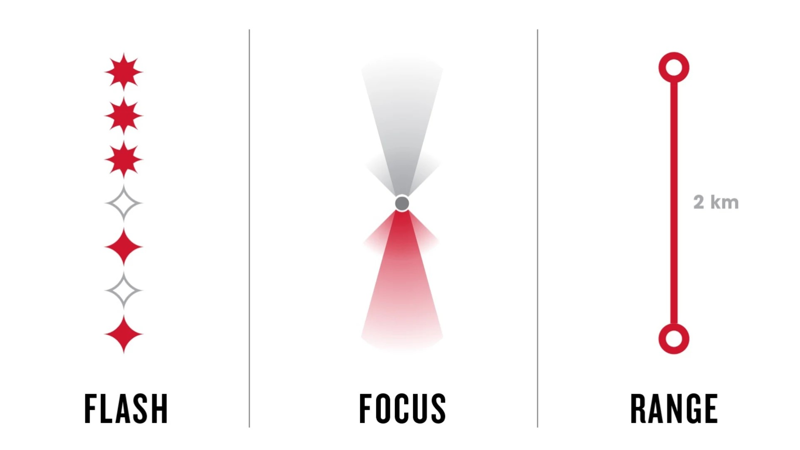 Trek Commuter Pro RT Front Light Black-12