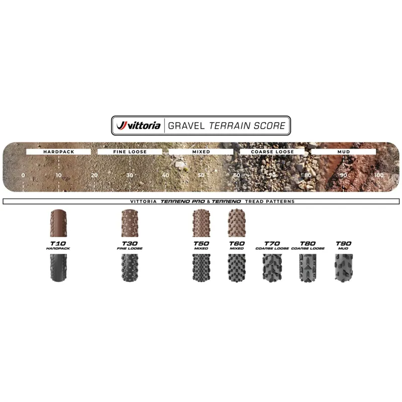 Vittoria Terreno T50 Mixed 700x40c Wire Tyre Gravel Sport Compound Rigid Full Black-2