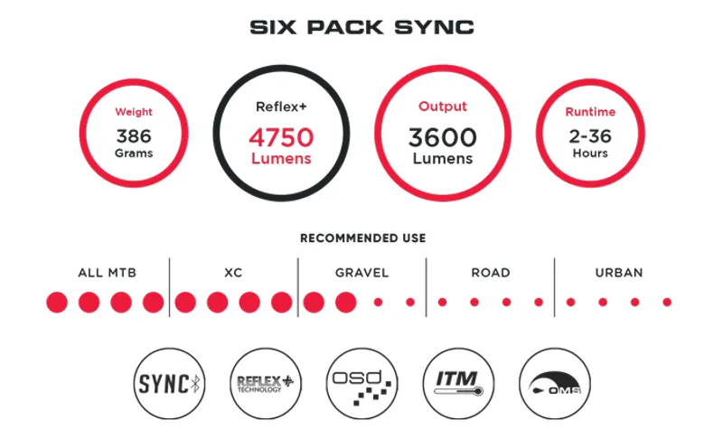 Exposure Six Pack Mk10 SYNC Front Light-1