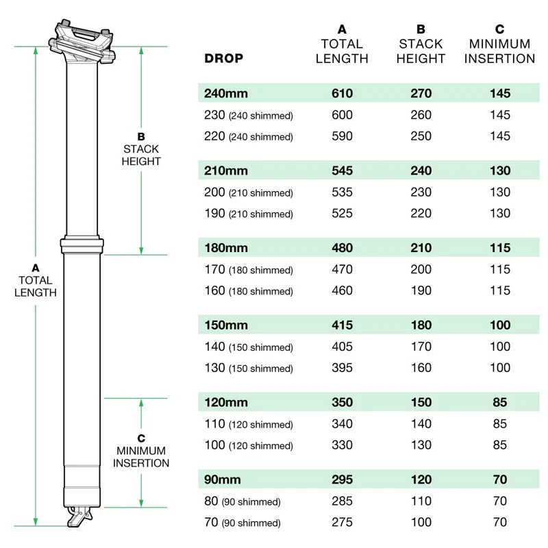 OneUp Dropper Seat Post V3 Black-12