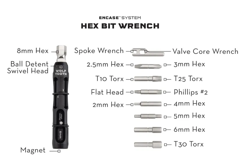 Wolf Tooth Encase System Bar Kit-2