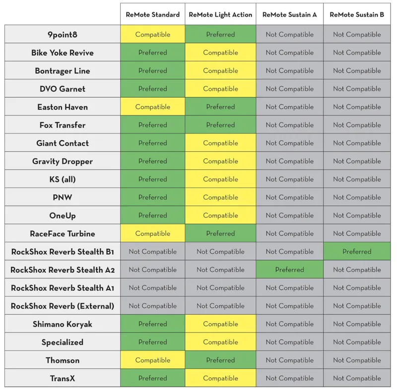 Wolf Tooth Remote Light Action Dropper Lever Limited Edition Red-2